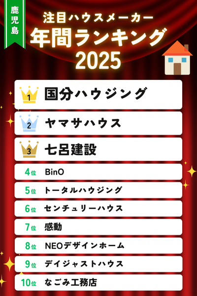 2025年 鹿児島工務店・ハウスメーカーランキングTOP10