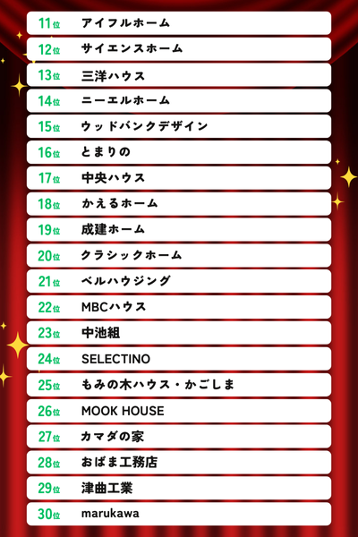 2025年 鹿児島工務店・ハウスメーカーランキングTOP30