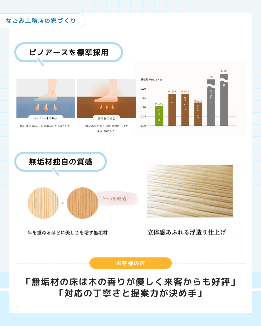なごみ工務店 詳細
